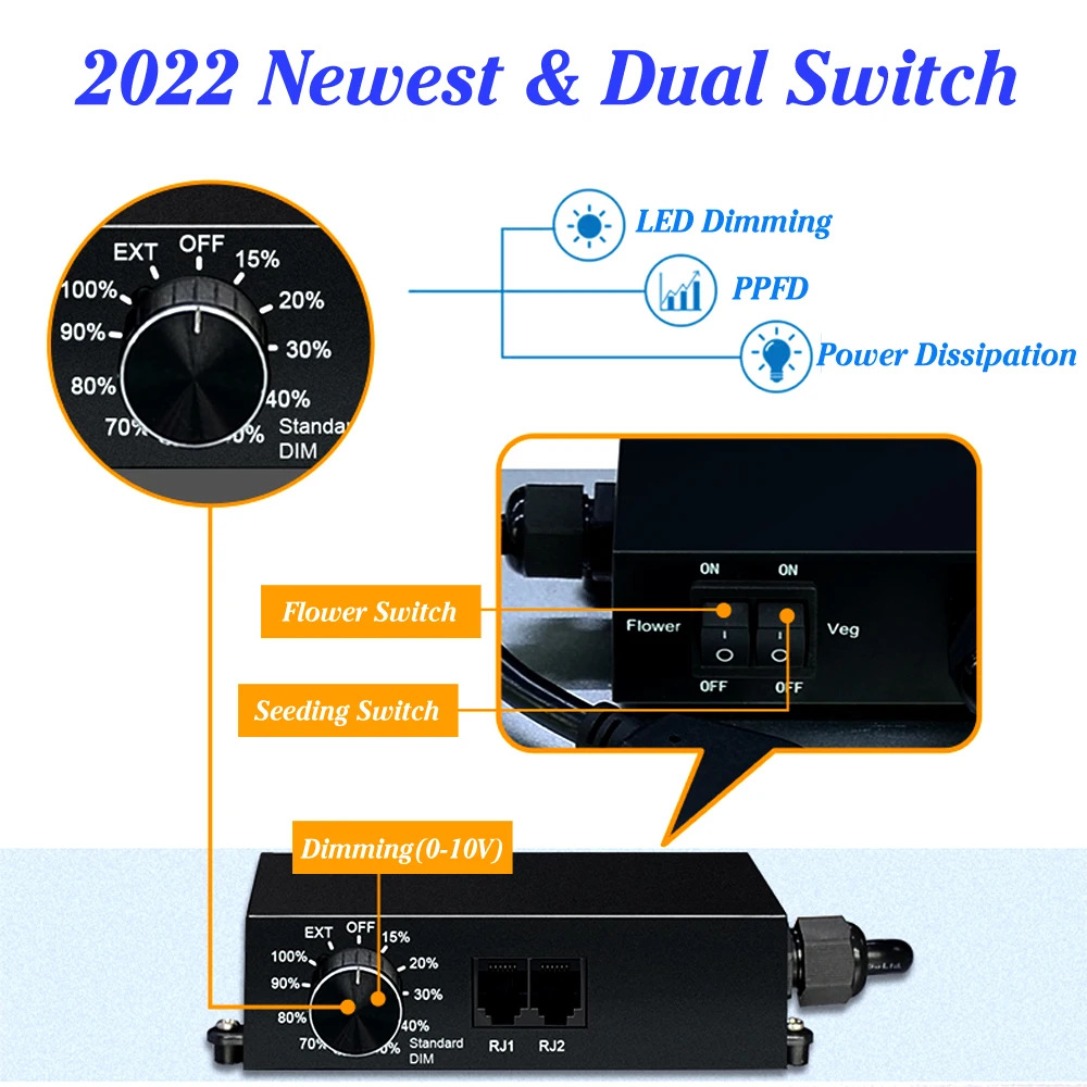 Tablero de luz LED Quantum Tech para crecimiento de plantas de interior, espectro completo, 2022 K, 3000K, Samsung LM301H, con interruptor de