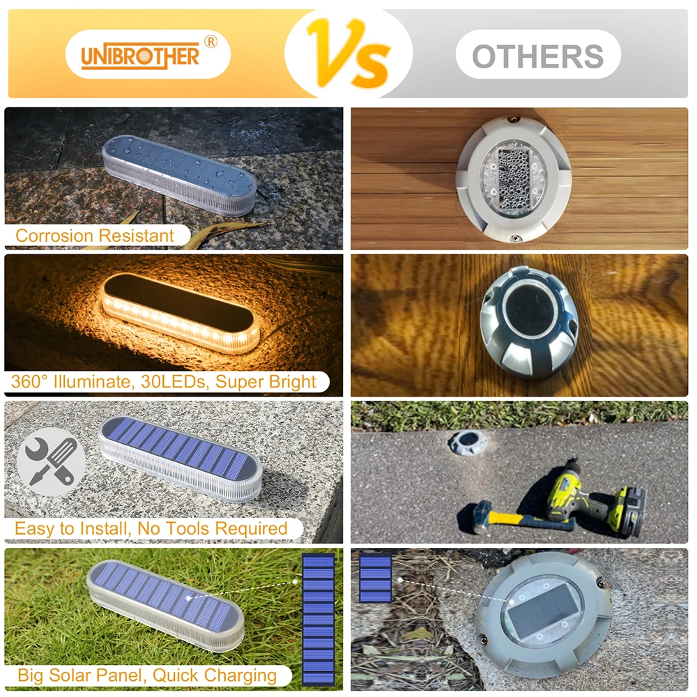 Solar Deck Light IP68 LED Grou - Outdoor Lighting Ground Fixtures ulasan dan harga