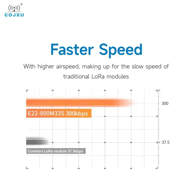 SX1262 وحدة انتشار لاسلكية LoRa Spread cumsuit ، بتقنية TCXO عالية الدقة ، 16 ، COJXU ، ، 33dBm ، SPI ، SMD ، IPEX ، ثقب ختم