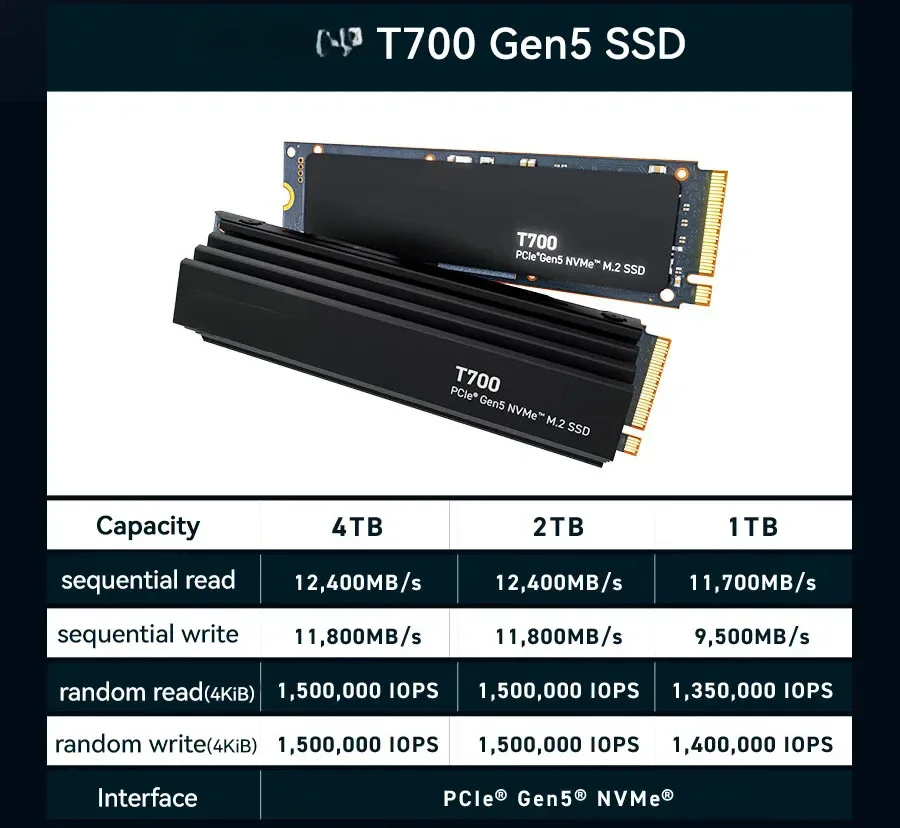 T700 1TB 2TB Gen5 NVMe M.2 SSD Hasta 12,400 MB/s Almacenamiento directo habilitado - Edición y diseño de videojuegos de fotografía