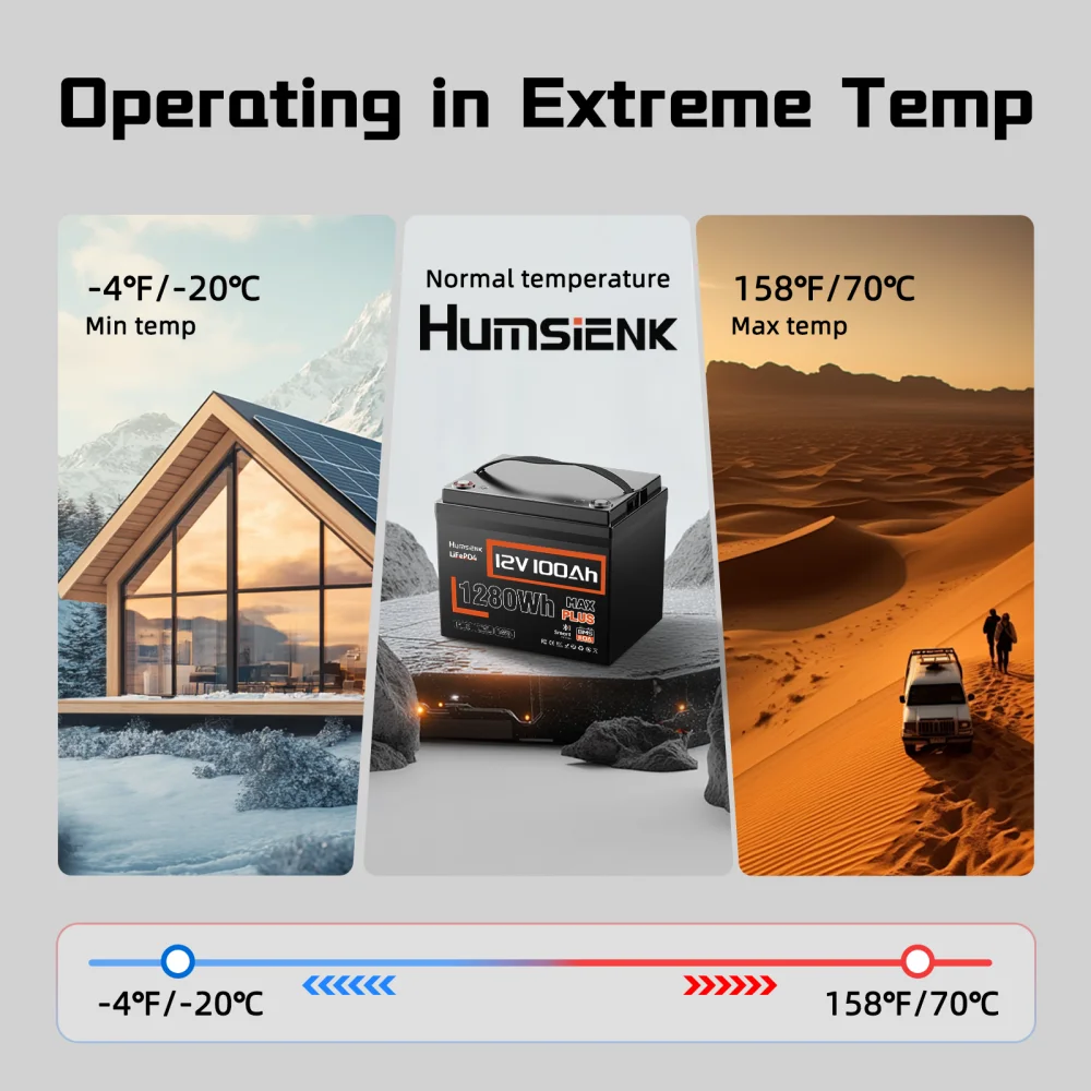 بطارية Humsienk Bluetooth 12V LiFePO4 100AH MAX 13000 دورة في الوقت الحقيقي تحقق من التخزين المنزلي مثالية لمحركات التصيد، RV، القارب