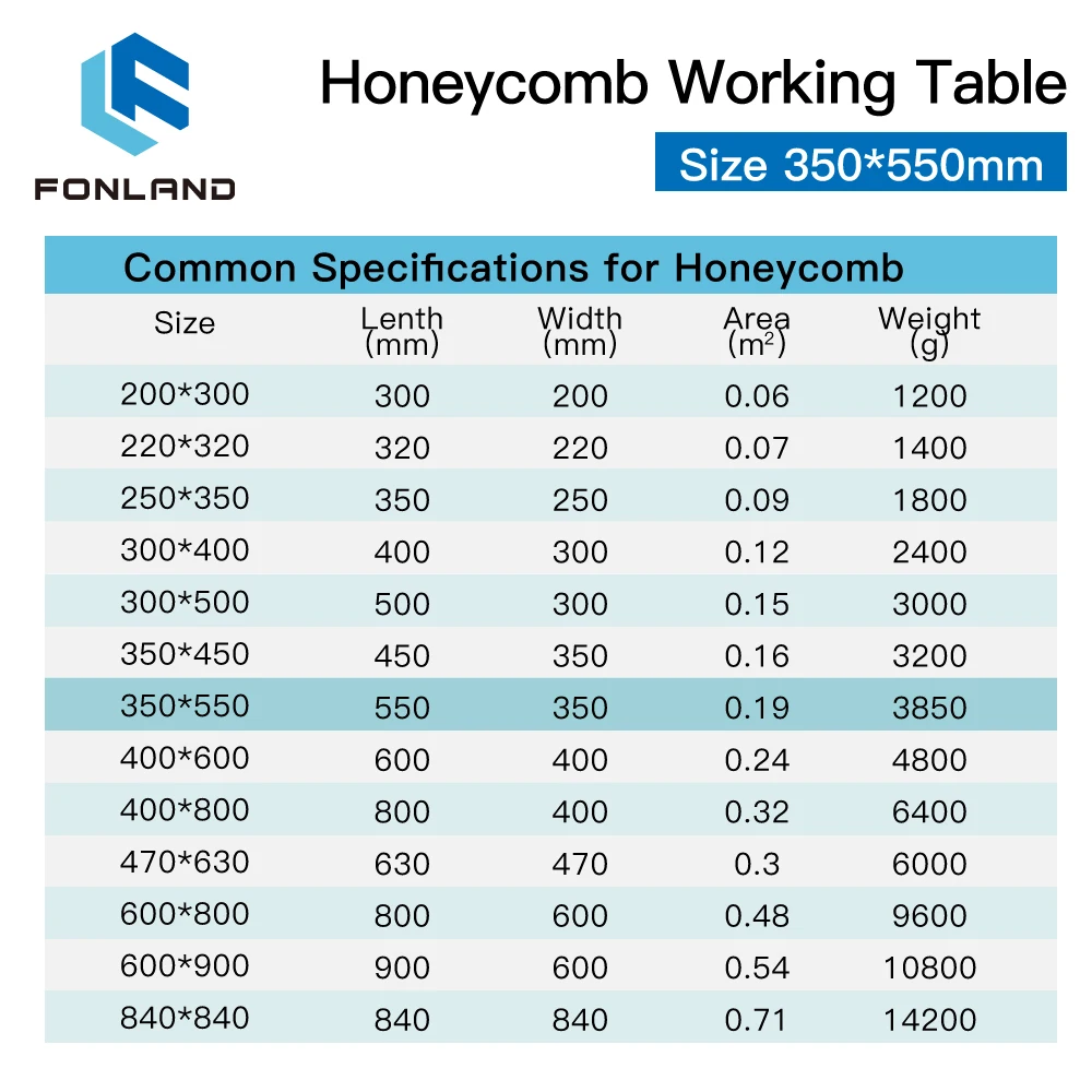 FONLAND Honeycomb Working Table 350*550mm Customizable Size Board Platform Laser Part for CO2 Laser Engraver Cutting Machine