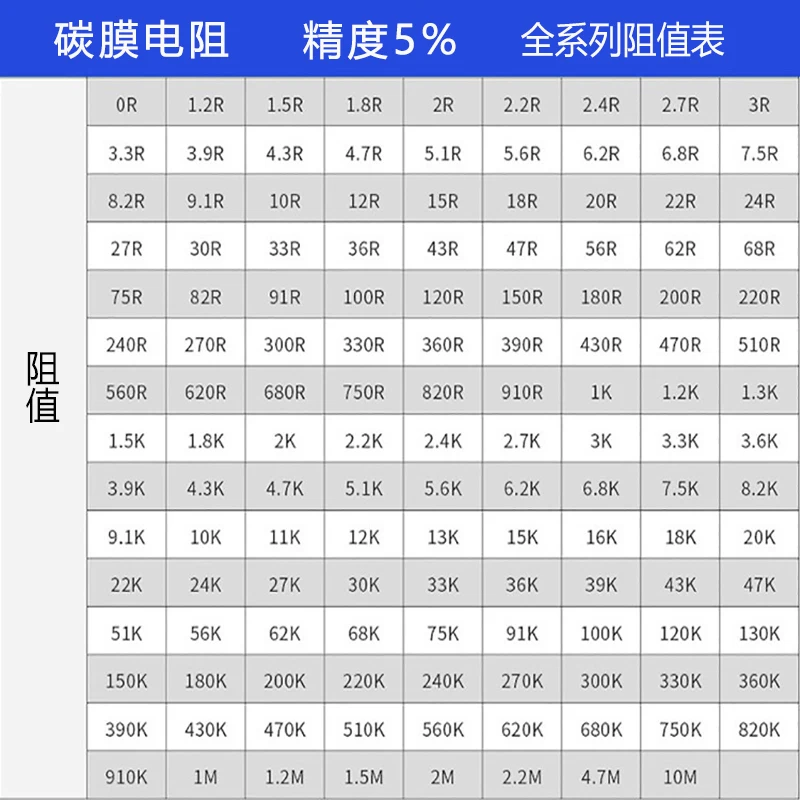 100 шт. 1/4 Вт 5% 2.2R 2.4R 2.7R 22R 24R 27R 220R 240R 270R 0,25 W 2,2 2,4 2,7 22 24 27 220 240 270 Ом R K M 0R-10M