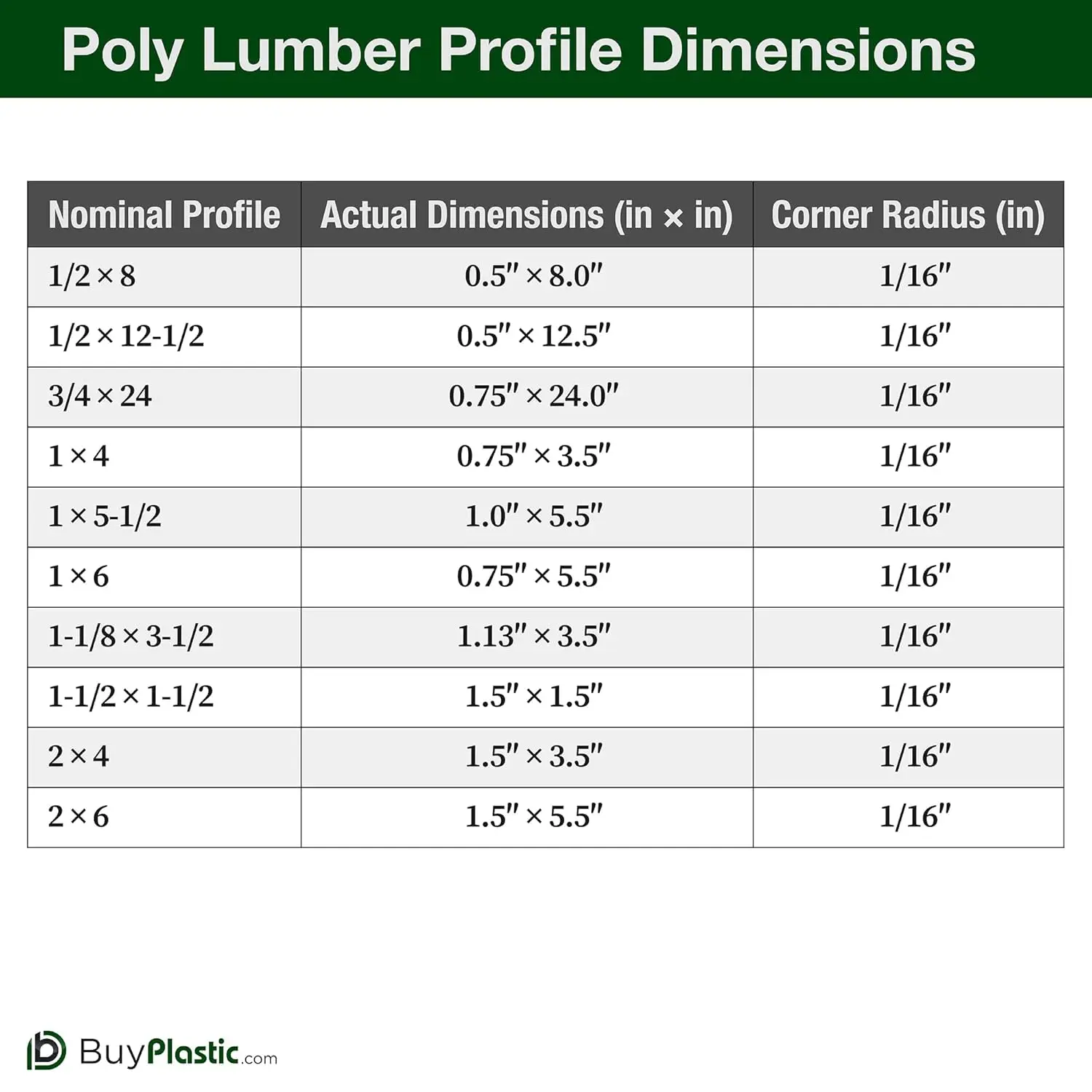 Plastic Lumber Board 2x6 Outdoor Furniture 72
