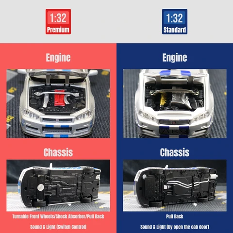 Игрушечный автомобиль Nissan Skyline GTR R34 - масштабная модель — детальный вид товара