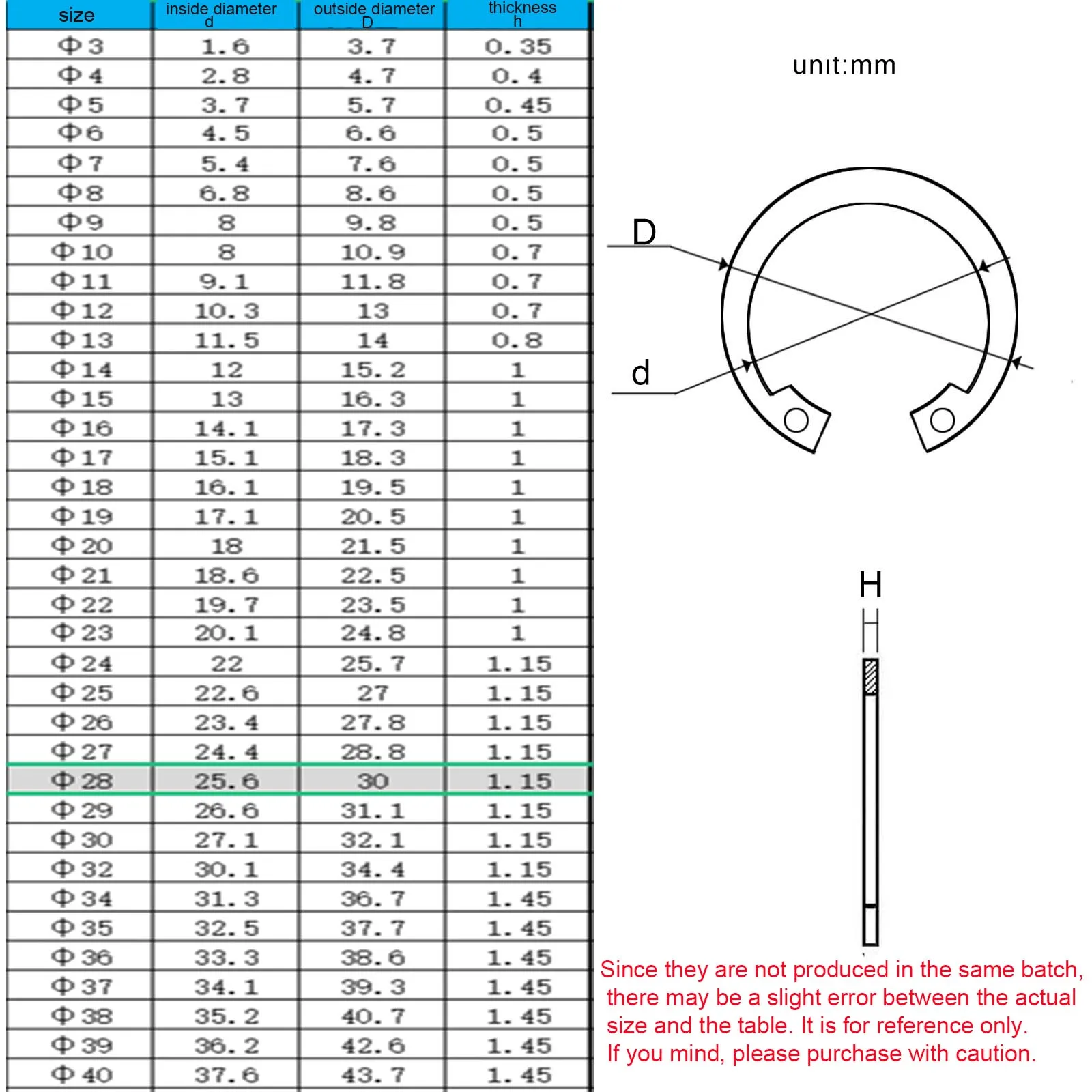 350/700X/set M8-M24 GB893 304 Stainless Steel Steel C Type Internal Circlip Retaining Clip Snap Ring for Hole Assortment Kit Set