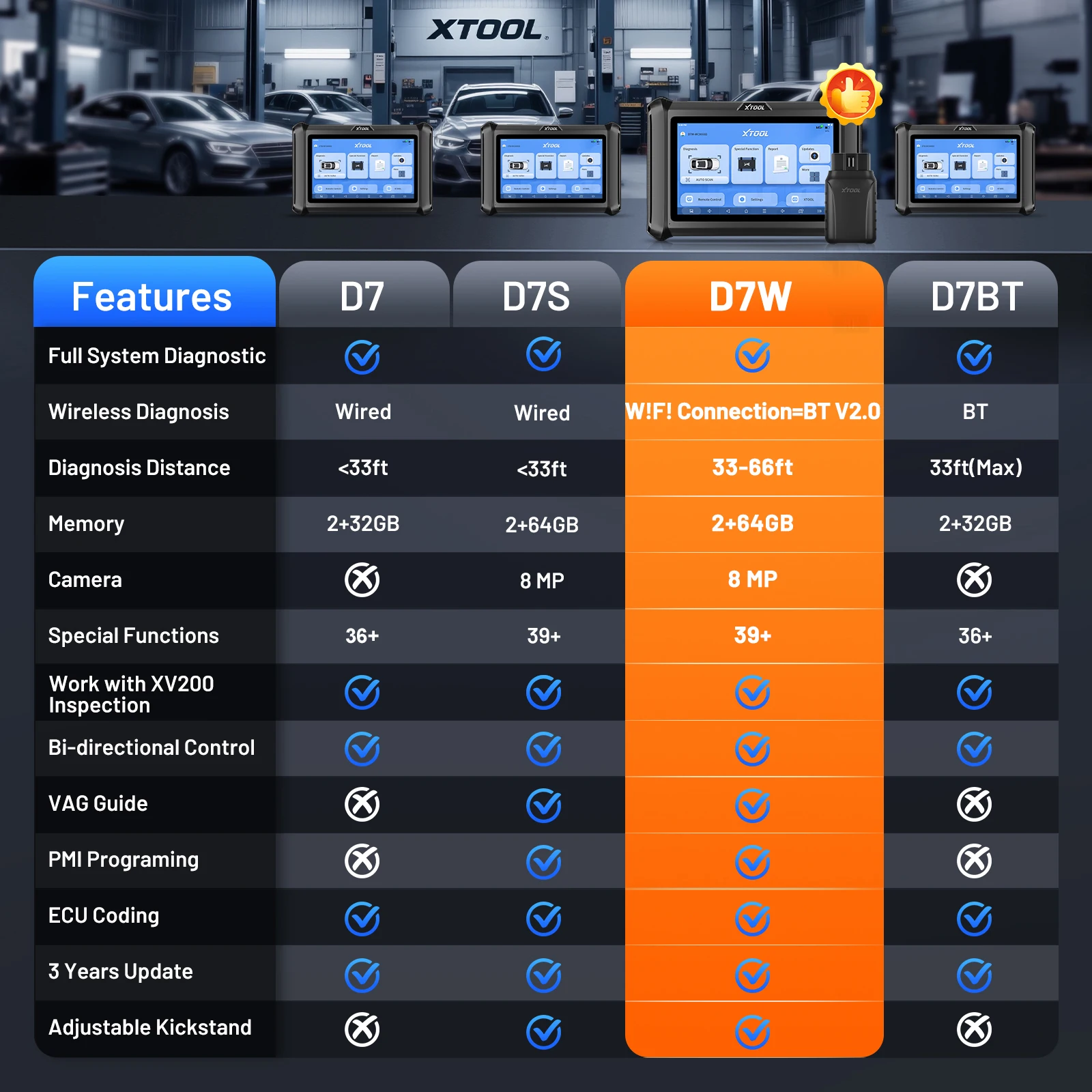 Picture 7: XTOOL D7W V2.0 Automotive Diagnostic Tools ECU Code Coding Key Programming Bidirectional Controls FCA&DOIP EOBD OBD2 Car Scanner