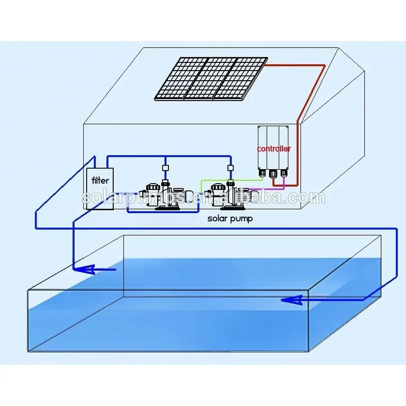 72V DC Solar Pool Pump 1.2HP 92GPM 62ft Head Seawater Compatible with MPPT Controller for Swimming Pool Water Circulation