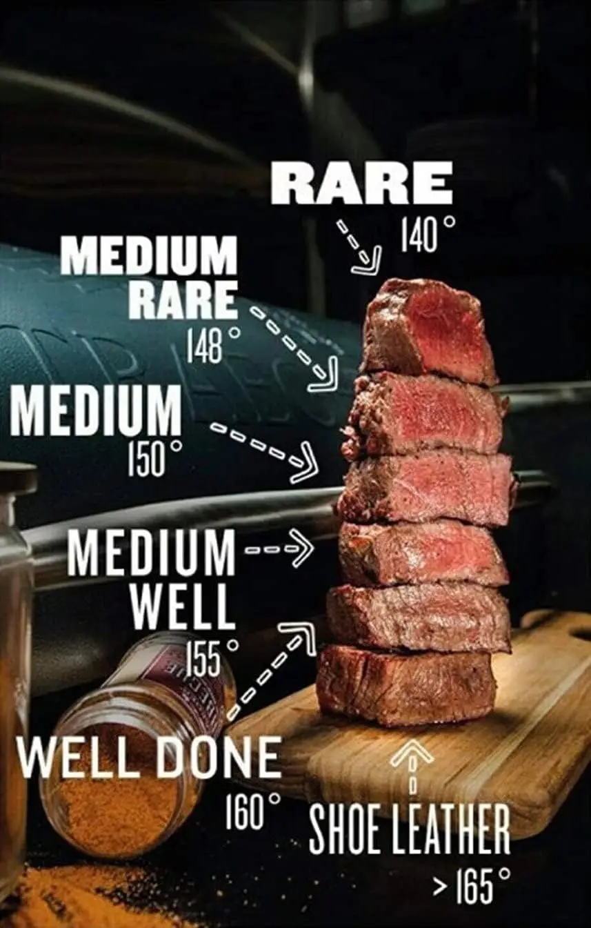 Retro Metal Poster Kinds Of Beef Steaks Vintage Metal Tin Signs Plaque Wall Decor Gift For Home Kitchen Office Club Bar Gym -alu