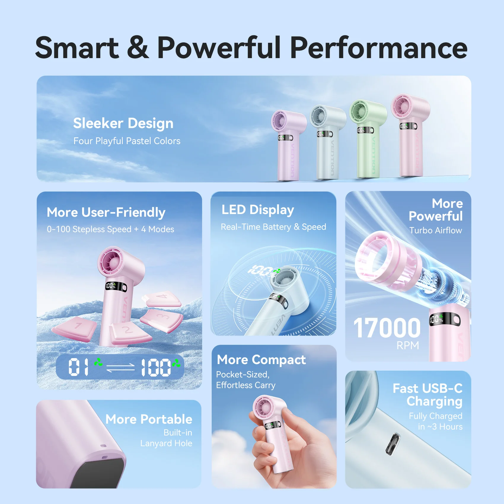 Vention Mini Portable Hand Fan 100 Wind 1700RPM Speed 3000mAh Rechargeable Led Digital Display Camping Outdoor Handheld Fan