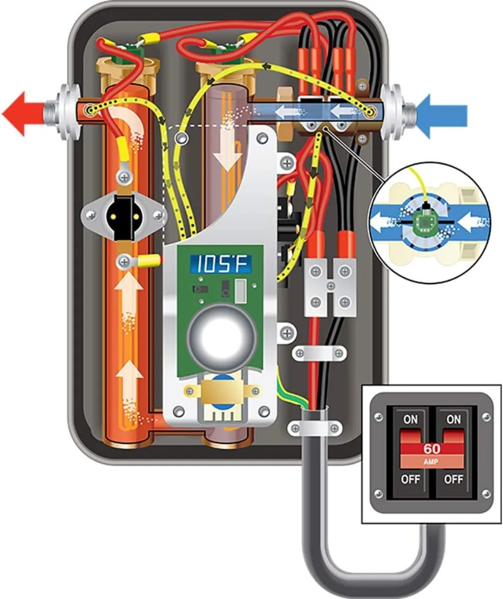 11 Electric Tankless Water Heater 13KW at 240 Volts with Patented Self Modulating Technology 9.5