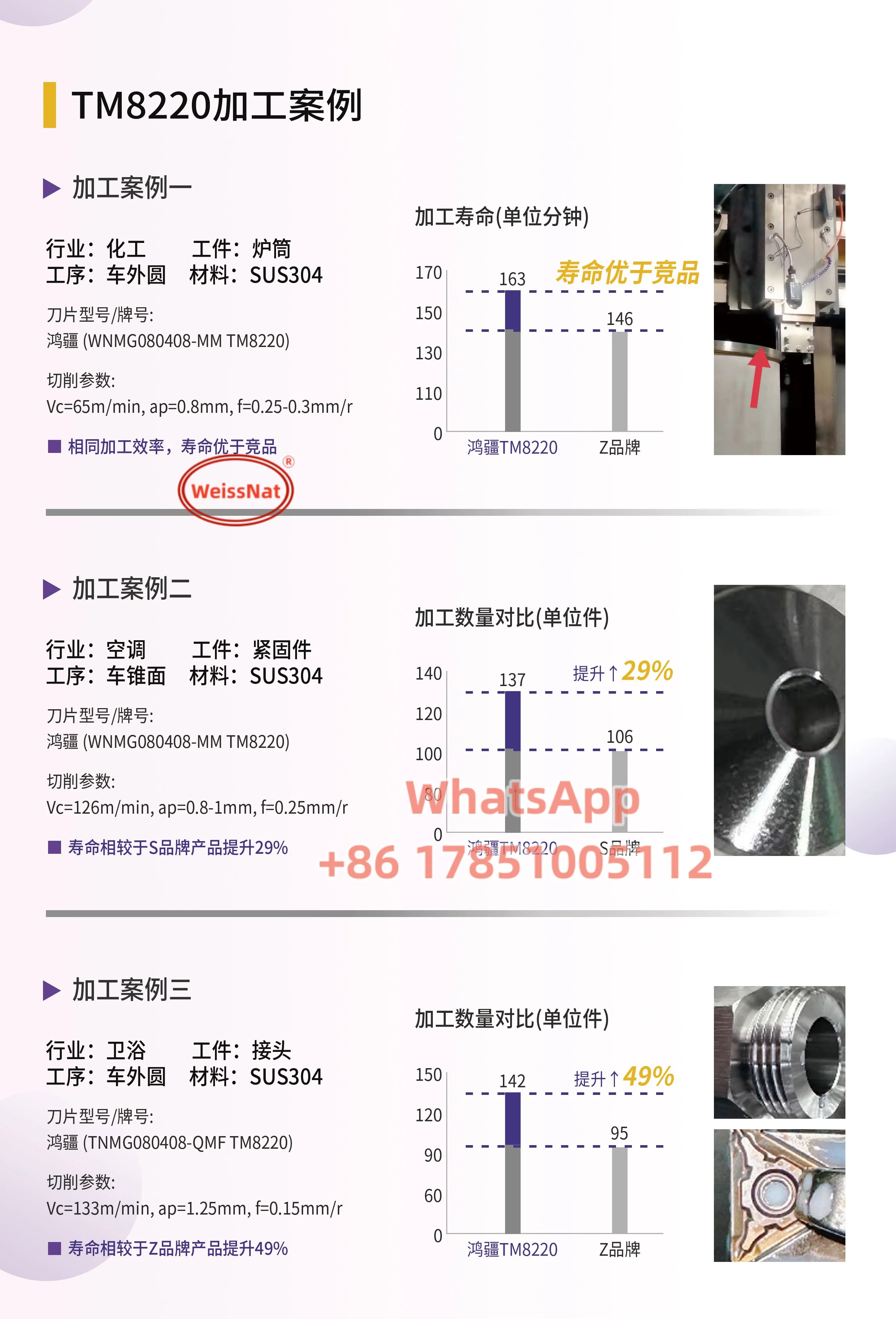 

CNMG120404 CNMG120408 CNMG120412-HMF TM8110 TM8120 TM8220 Carbide Insert CNMG Inserts