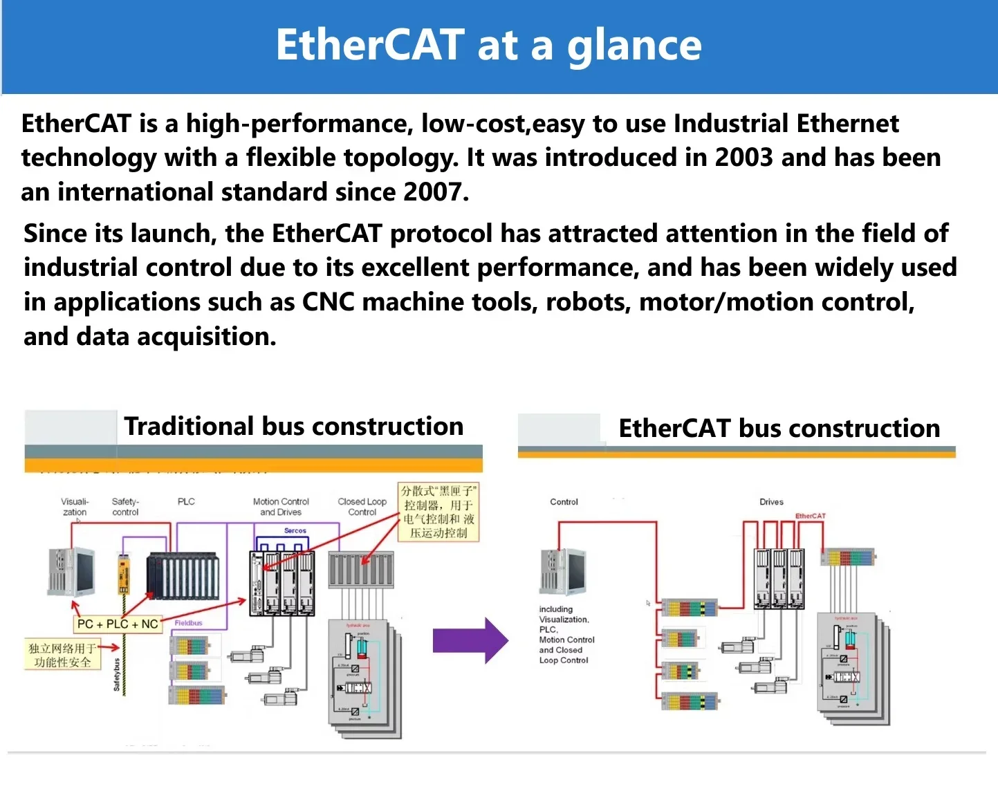 Motor Control Development Board with EtherCAT AX58100 And LAN9252 BLDC Control for Precision Motion Manage