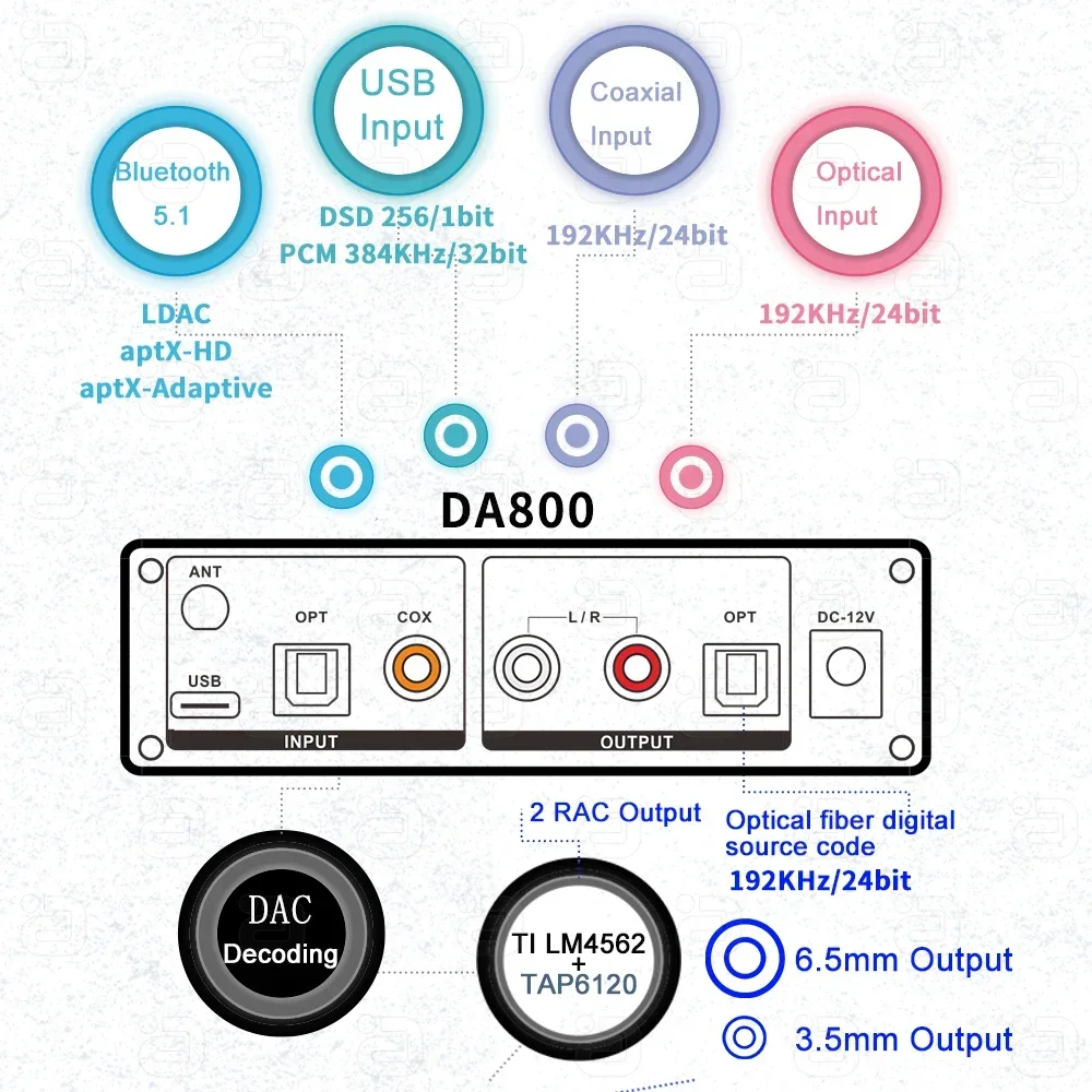 AYINO DA800 HD Bluetooth HIFI усилитель для наушников DAC декодирование LDAC/адаптер aptX Type-C Dongle USB DSD оптический коаксиальный усилитель