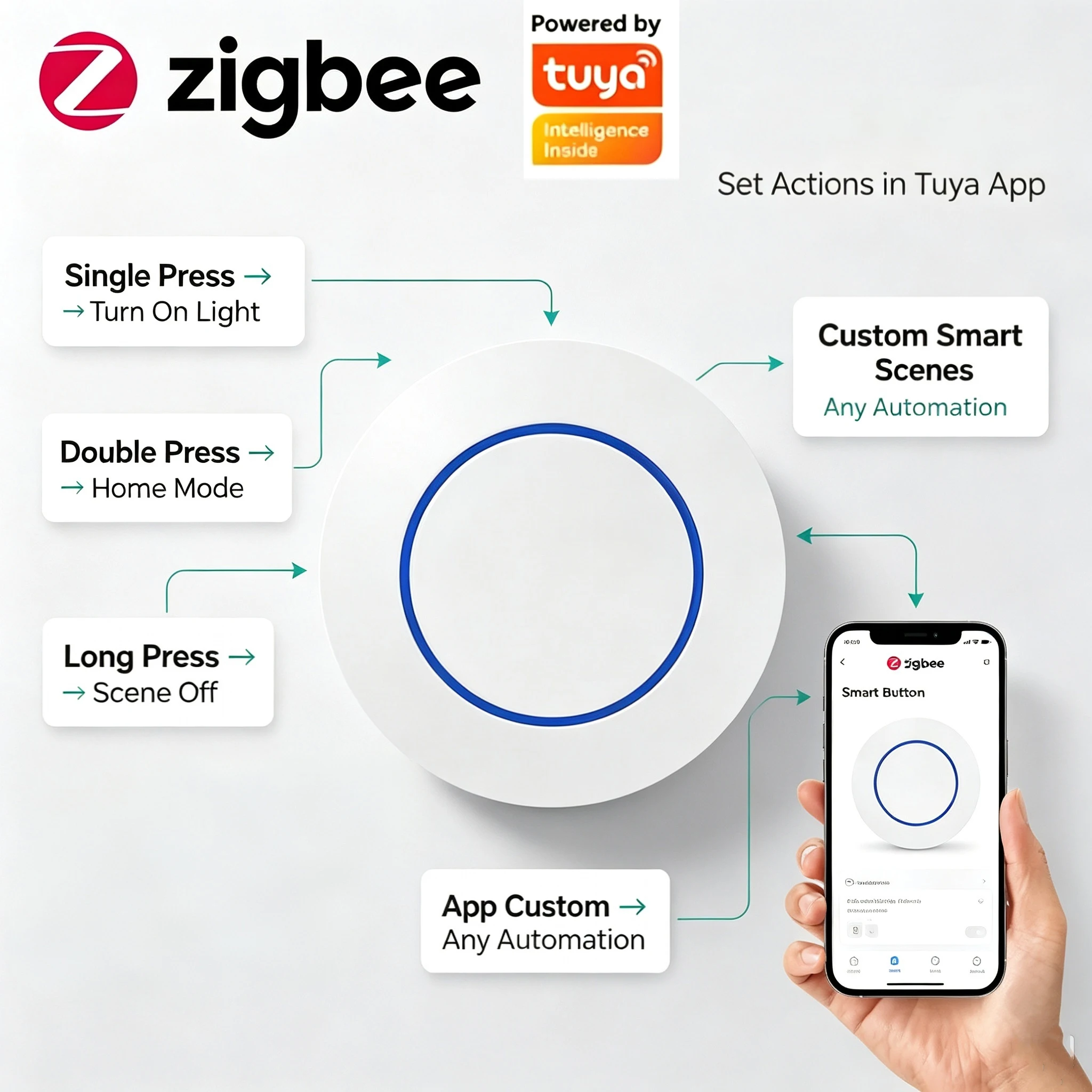 Work with Tuya ZigBee Push Button Wireless Hand Remoter Scene Switch Controller Battery Powered Automation App Control Device