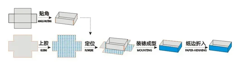 TJ-450 High Speed Automatic Corner Pasting Machine