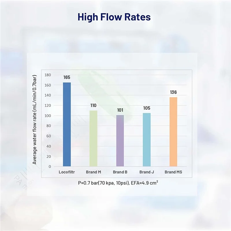 

AT82-Sterile Syringe Filter PES (Polyethersulfone), Hydrophilic Filtration, 33Mm Membrane Diameter, 0.22Μm Pore Size