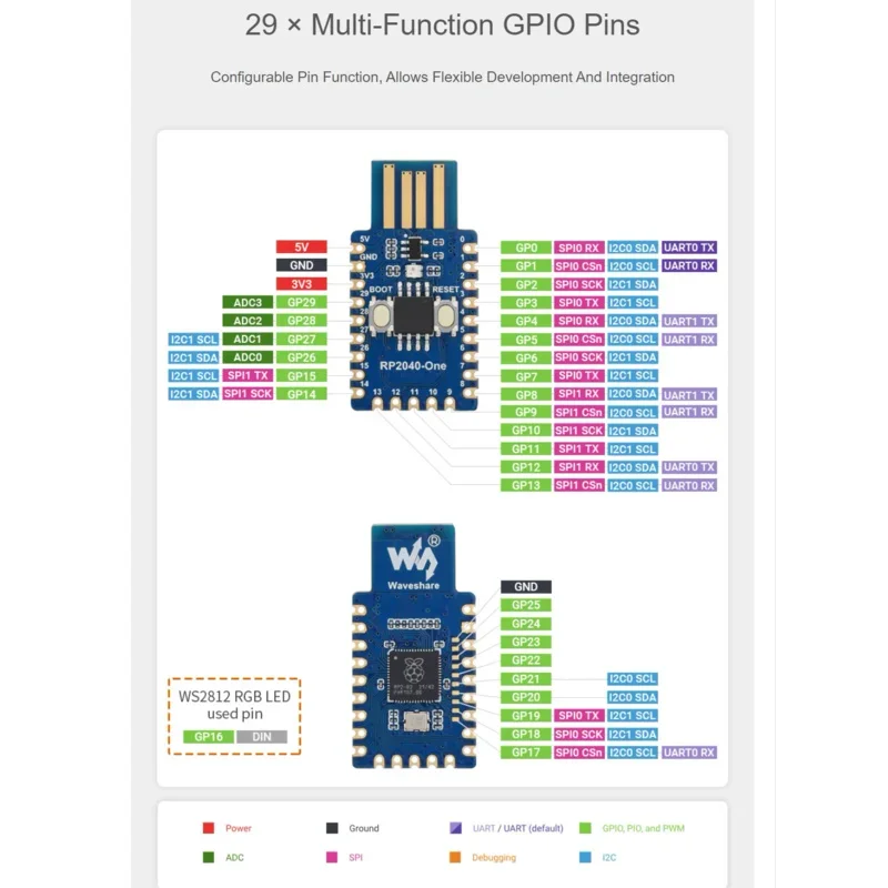 Waveshare-placa Flash MCU de RP2040-One, 4MB, basada en Raspberry Pi RP2040