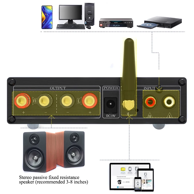 Hifi Audio Amp 80W*2 Infineon MA12070 Digital Power Amplifier Bluetooth 5.0 Receiving U DISK Playback RCA Input Cellphone App