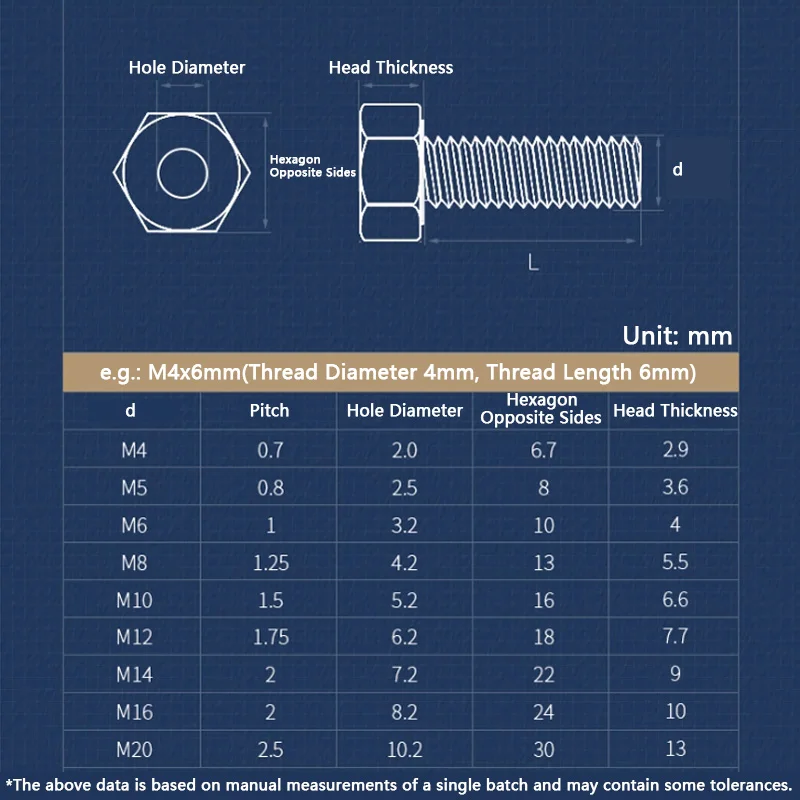 M4 M5 M6 M8 M10~M20 304 Stainless Steel Hollow Hexagon Head Bolt Nut Set Full Thread External Hex Through Hole Screw Nuts Kits