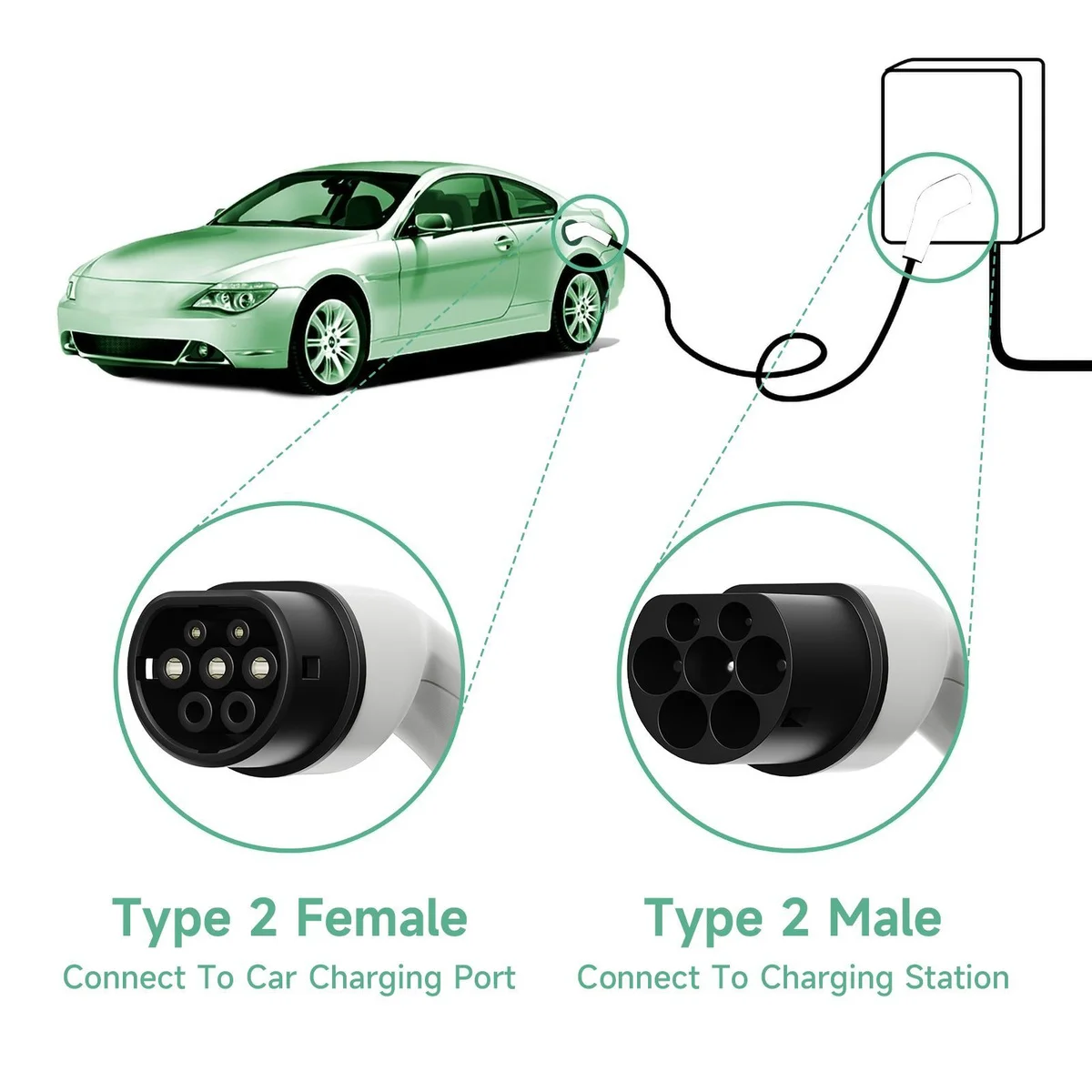 AFYEEV EV Charging Cable 16A 3.6KW 1 Phase Electric Vehicle Cord 5M Type 2 IEC 62196 EVSE Charging Cable For Public Station