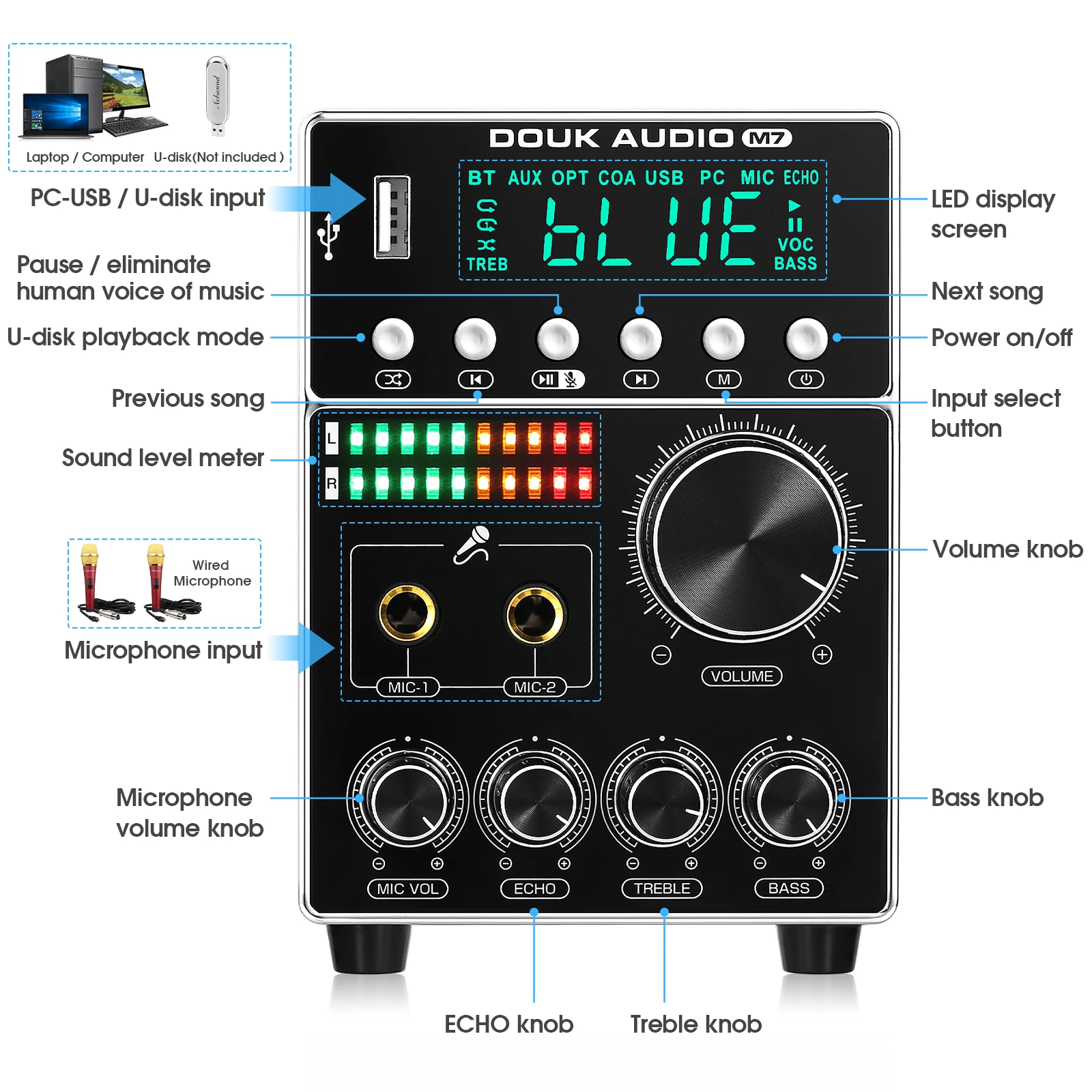 Douk Audio M7 HiFi Karaoke Amplifier with MIC Bluetooth Receiver S/PDIF Audio Amp for Home/Car USB Player AC/DC 80W+80W