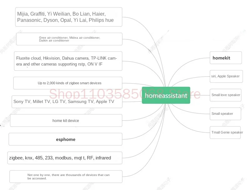 Imagem -05 - Home Homekit para Homekit Home Assistant Smart Gateway Home Assistant