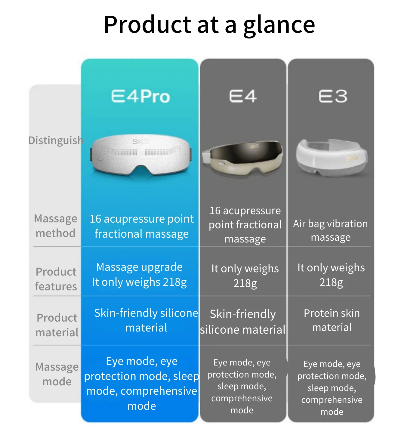 SKG E4 Pro Eye Massager - Rapid Heating Eye Massager- Bluetooth Enabled - Great Tool For Relieving Eye Fatigue