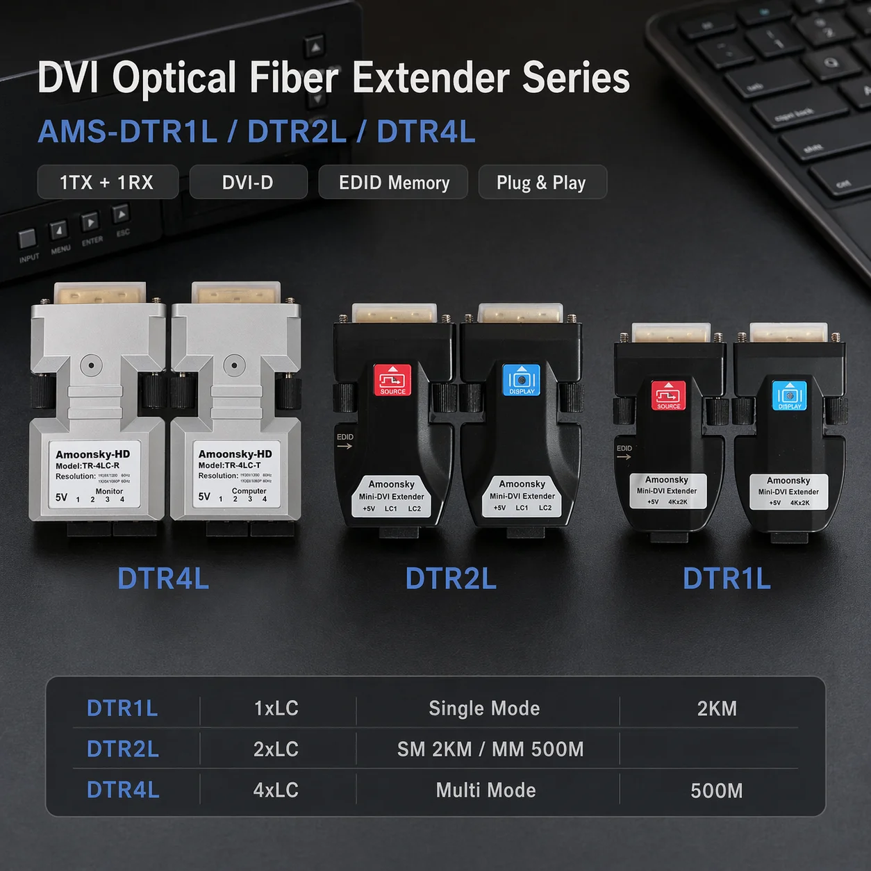 

Оптический удлинитель DVI 1080P 1TX 1RX DVI-D LC, варианты 500м/2км, EDID, Plug & Play, DTR1L DTR2L DTR4L