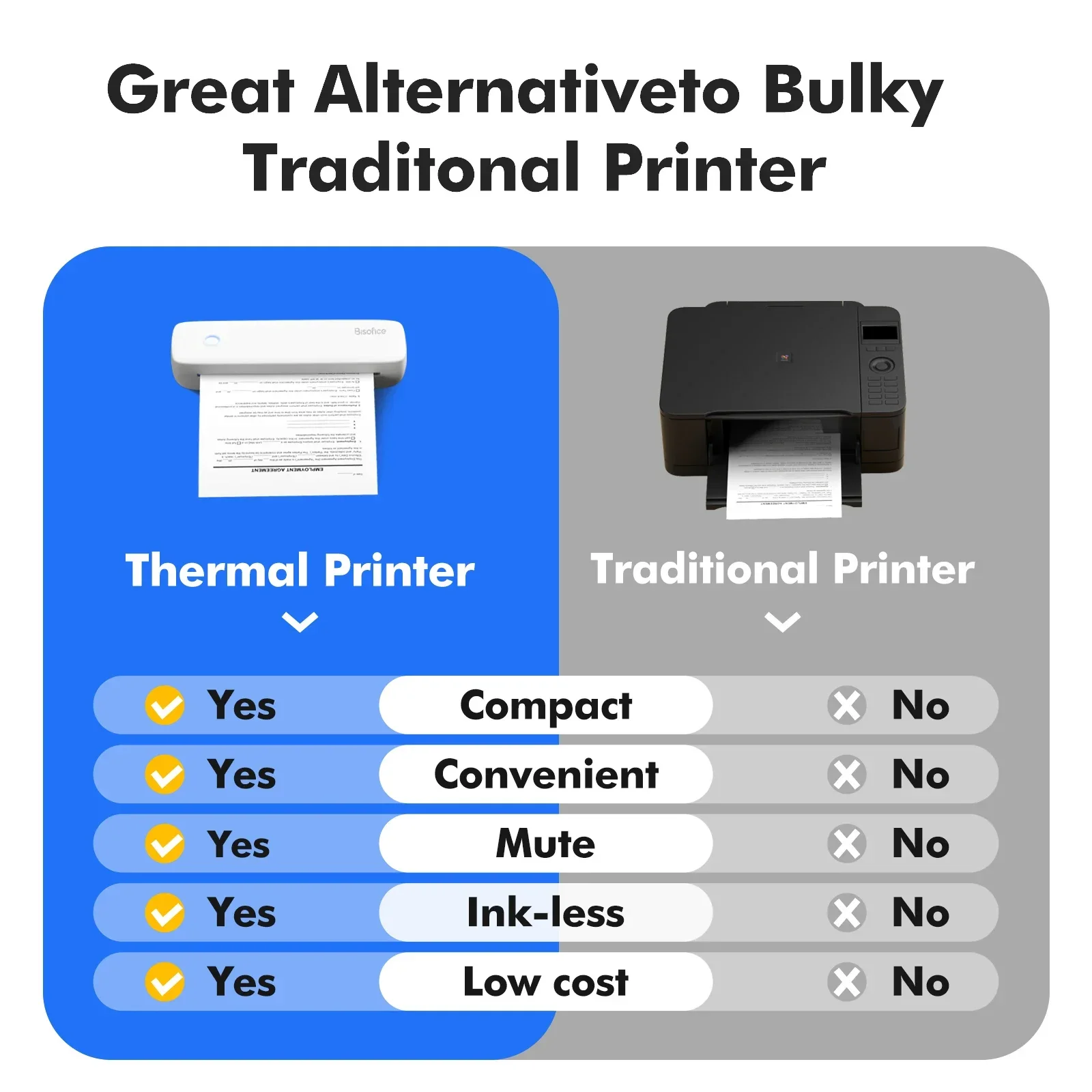 A4 Portable Thermal Transfer Printer Wireless&USB with Mobile Computer Support Various Size 56mm/77mm/107mm/210mm/216mm