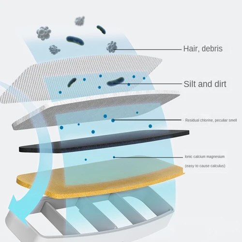 Imagen 2 del producto Xiaomi-dispensador de agua inteligente para mascotas, juego de filtros de esterilización, silencioso y automático, 1/2/3 unidades