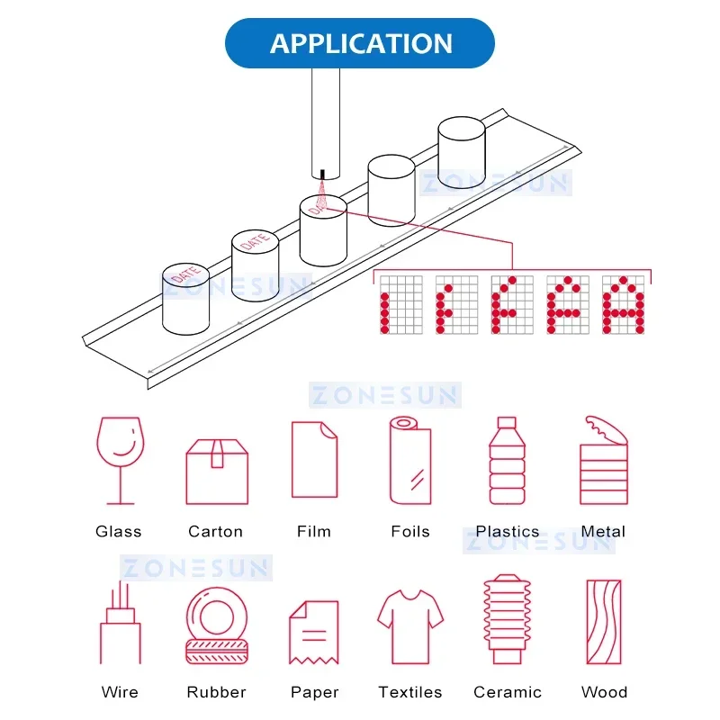 Zonesun ZS-IIP800 C… - image