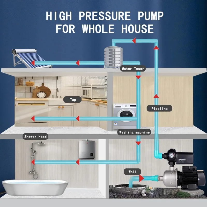 Auto Water Pressure Booster Pump for Home    1.5HP for Whole House, Residential Underground or Surface Water (CHB2-3)