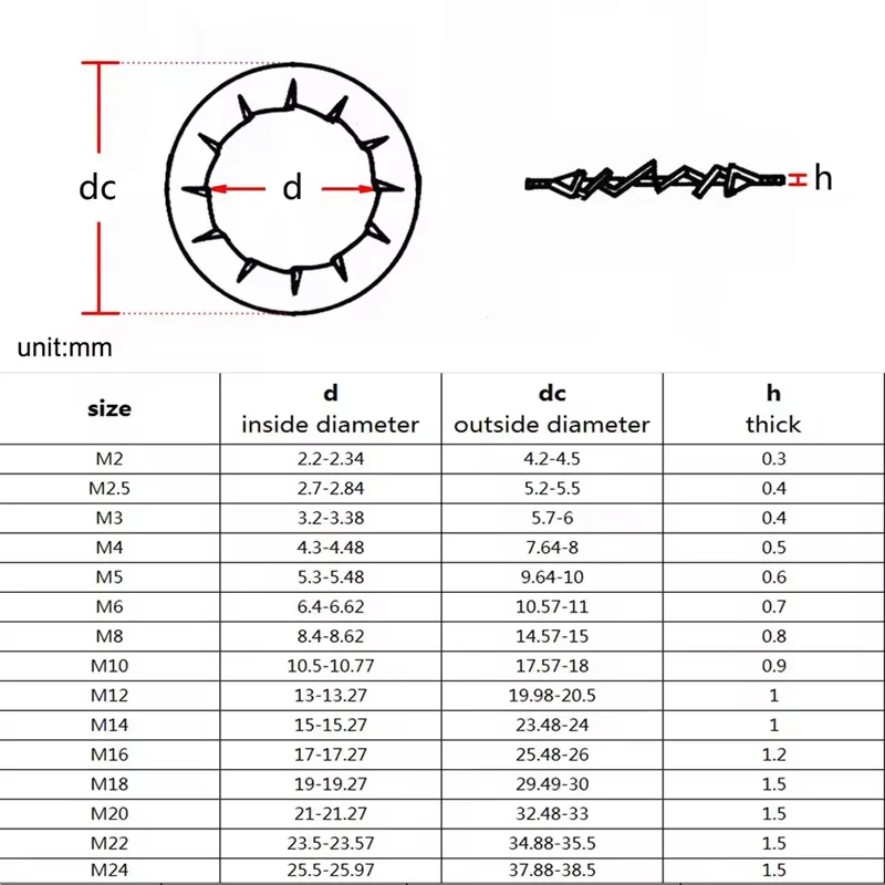 40/50/100/200 قطعة الداخلية الخارجية مسننة قفل غسالة Shakeproof ستار طوقا M3 M4 M5 M6 M8 M10 304 الفولاذ المقاوم للصدأ