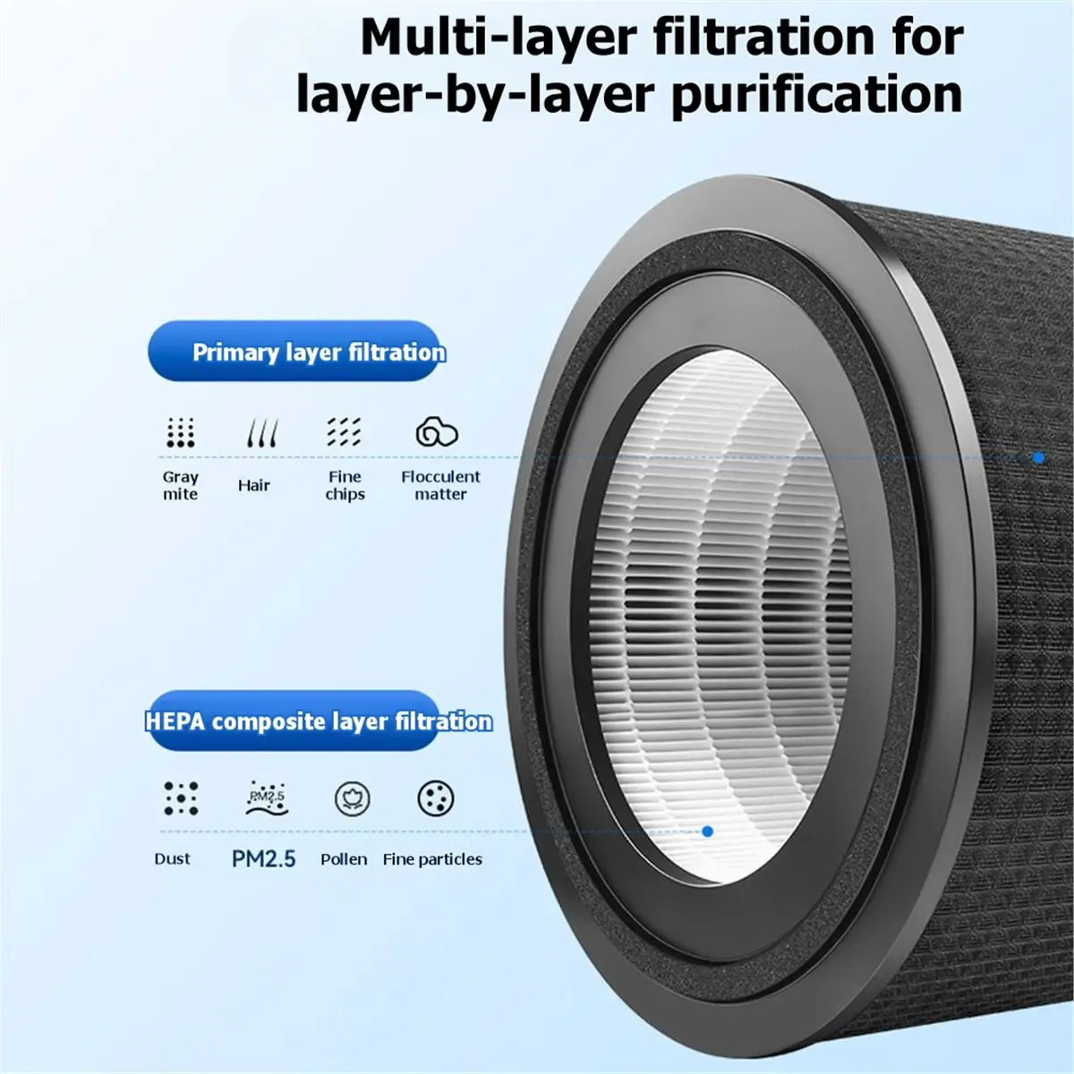 

(A14E) Воздушный фильтр FY4200 для очистителя воздуха Philips AC4221 AC4220 AC4228, фильтр H12, высокоэффективная фильтрация, запасные части