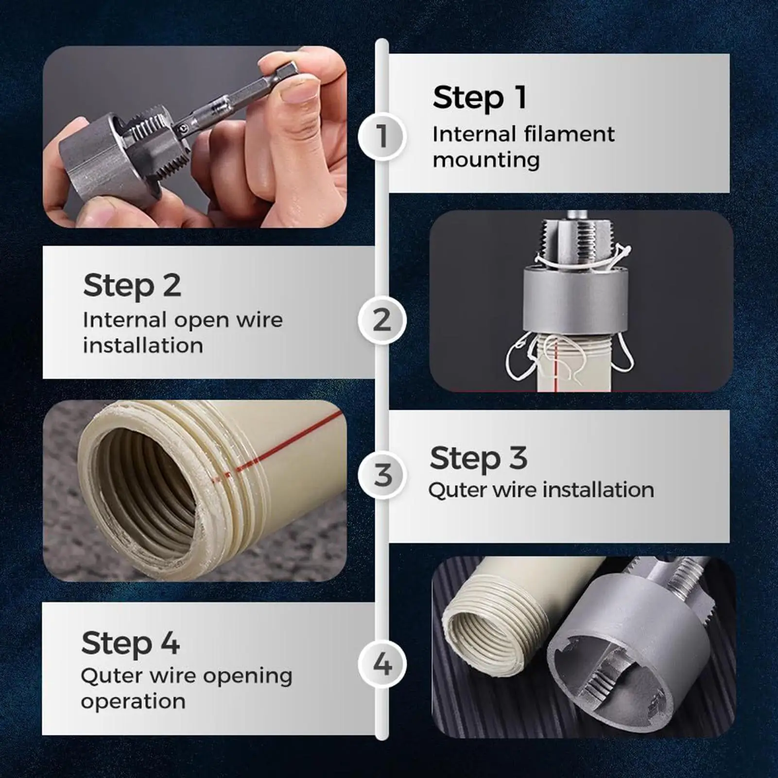 ท่อเกลียว PVC Thread Maker เครื่องมือสวมใส่แบบบูรณาการภายในเครื่องตัดภายนอกสําหรับ Professional สว่านไฟฟ้า Home