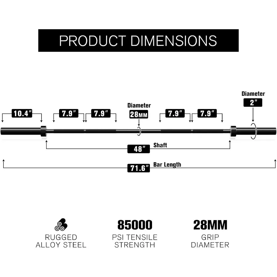 description