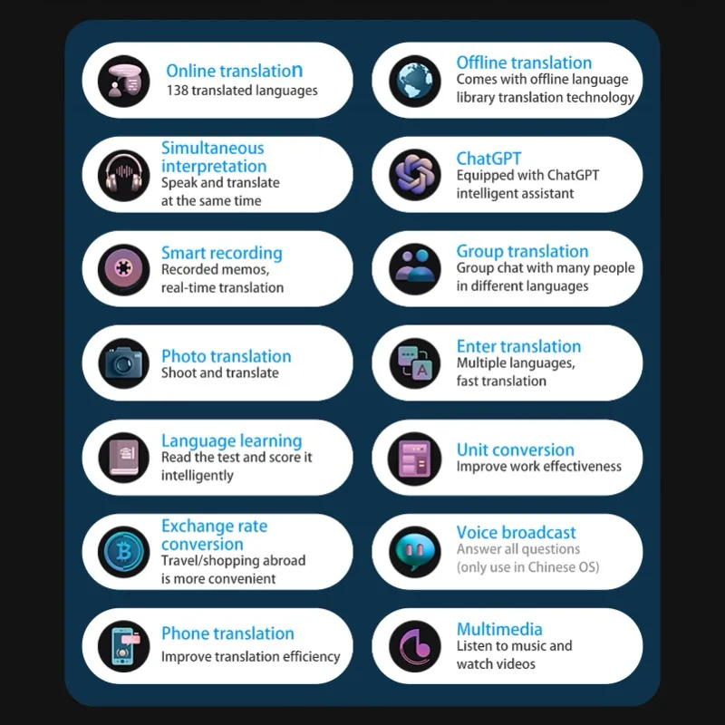 جهاز مترجم اللغة المحمول S85 مع 138 لغة مترجم صوتي ترجمة غير متصل مترجم في الوقت الحقيقي