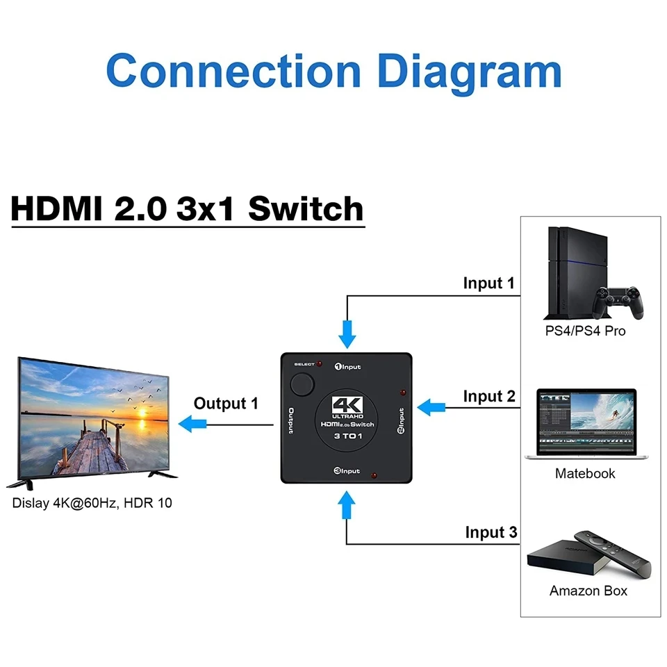 HDMI Switch 4K 60Hz HDMI Switcher 3 Ports HDMI Switch Adapter 3 in 1 out HDMI Switch 2.0 Converter For PS4 Pro TV BOX VIdeo