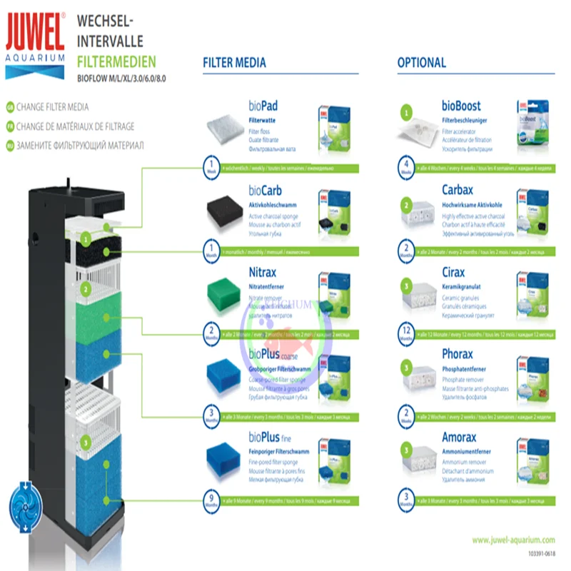 Juwel original filter activated carbon particle filter material is suitable for juwel3. 0 6.0 8.0 use of filter cartridge