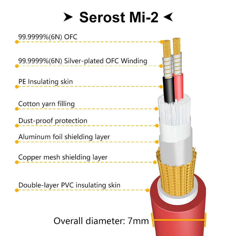 Serost Kabel Mi-1 99.9999% Ofc + Ofc Verzilverde Audiokabel Zuurstofvrije Koperen Rca Signaalkabel Xlr Gebalanceerde Kabel