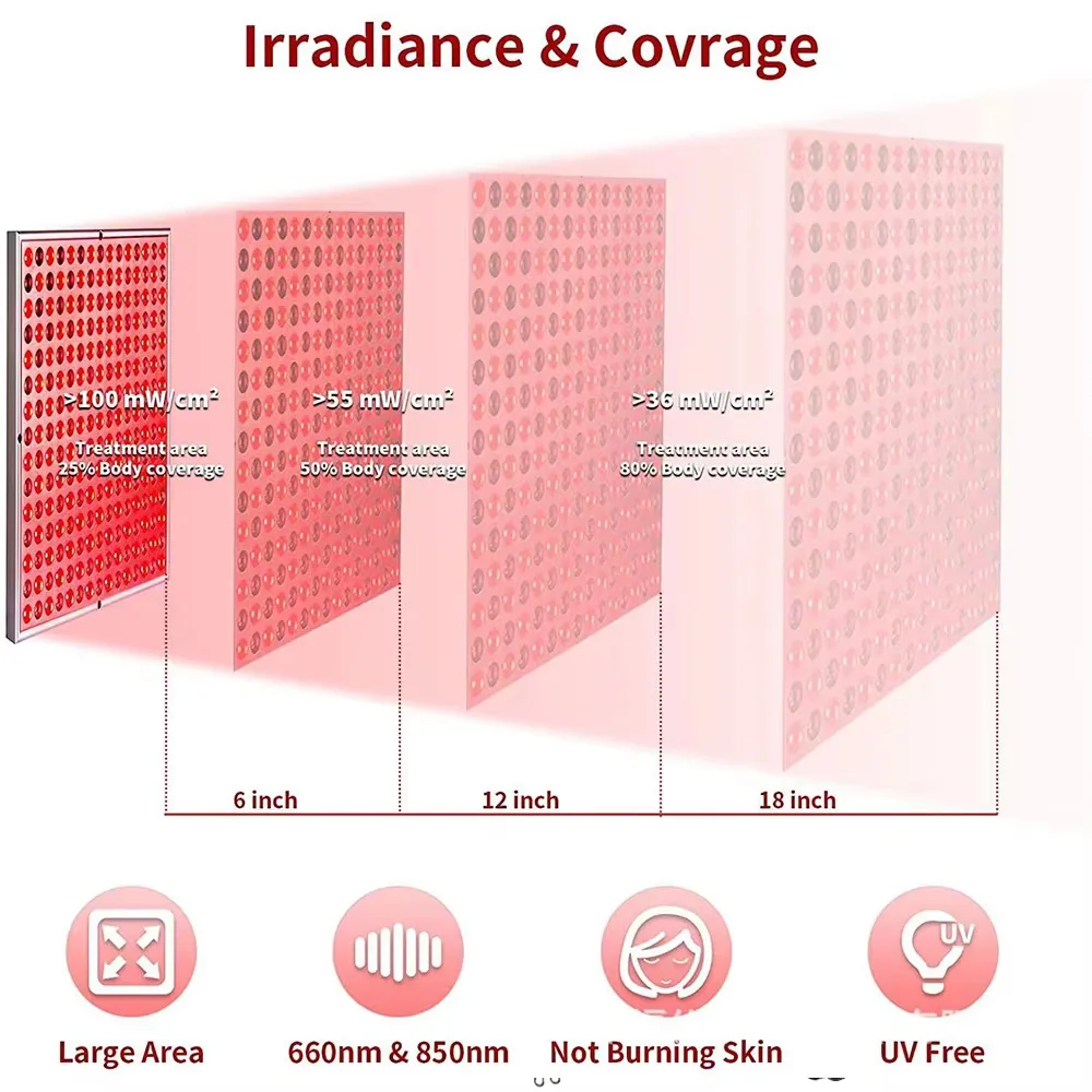 45W NEW LED Light Therapy Panel Body Pain Relief Treatment 660nm 850nm Near Infrared Full Body Face Anti Aging Red Grow Light
