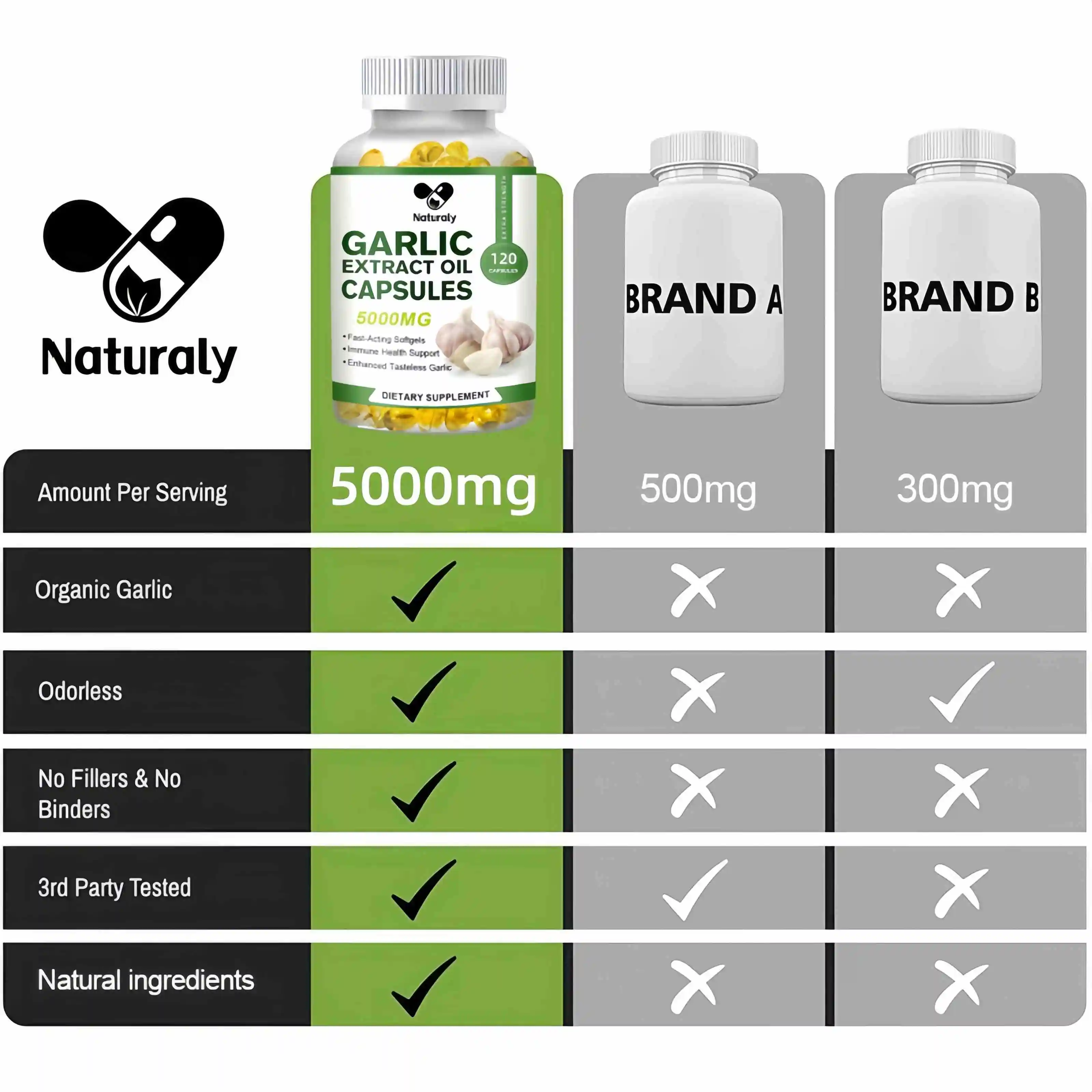 Garlic Oil Extract Capsule Immune and Cardiovascular Support Increase Glutathione Level Cellular Detox