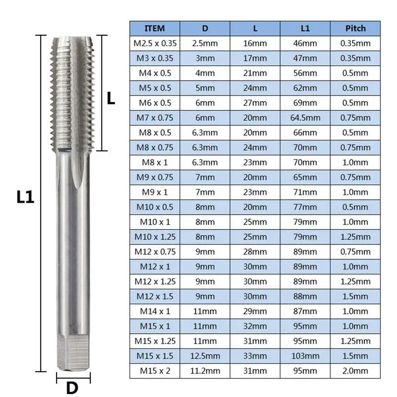 Broca de grifo con vástago hexagonal Chapado en titanio, tornillo HSS, broca de rosca, máquina de tornillo, grifo compuesto, M3, M4, M5, M8, M10, herramientas manuales, 1 ud.