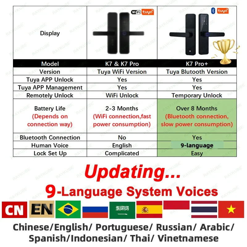 RAYKUBE Biometric Fingerprint Door Lock K7 Pro+ Black Smart Lock Tuya App Remote Unlocking Keyless Lock Electronic Door Lock