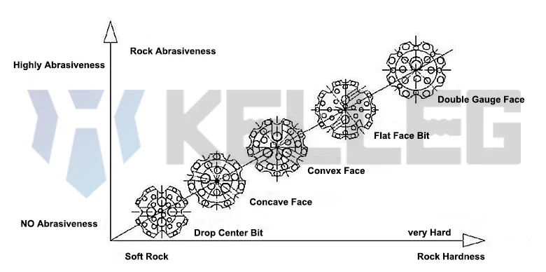 Dth Drill Bits Carb…