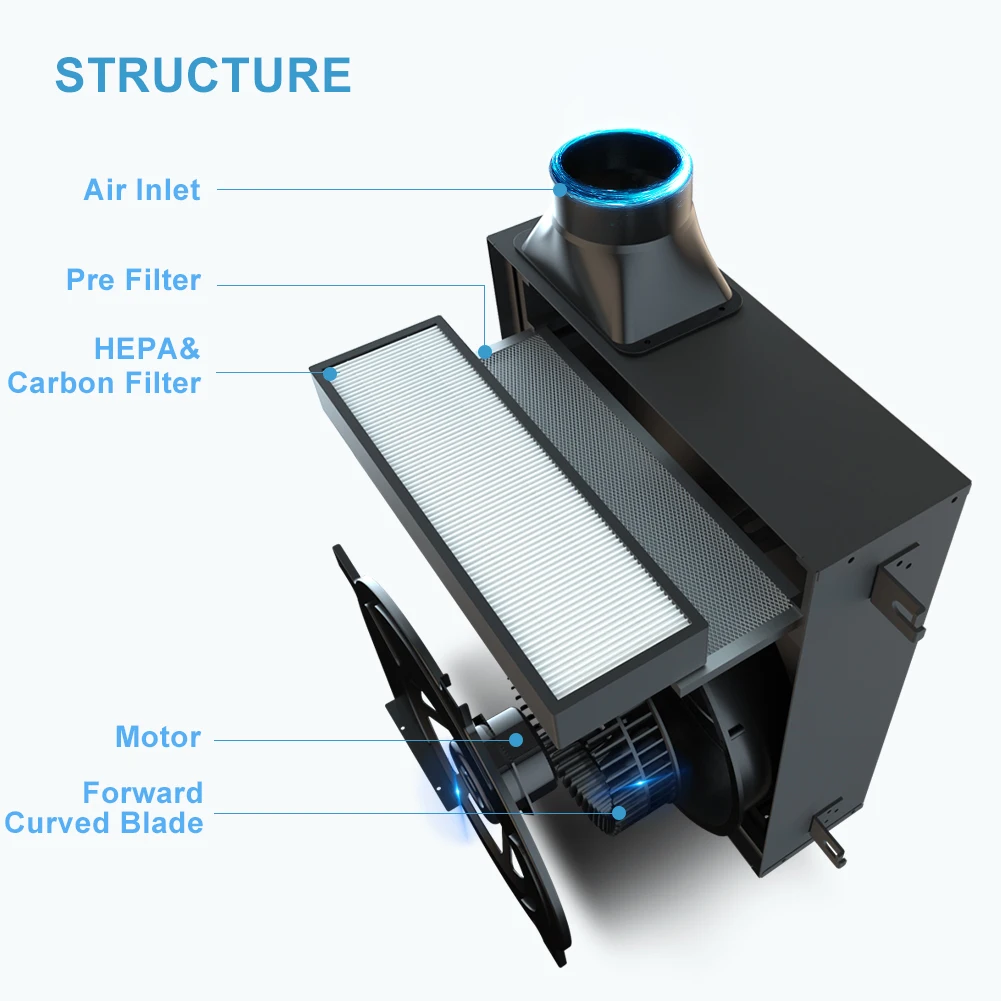 KCvents DPT-J Filter element (high-efficiency filter element+activated carbon filter element+silver ion three in one)