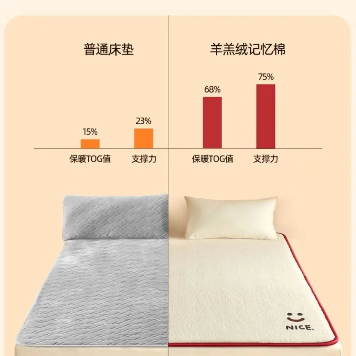 Lamb cotton mattress soft cushion home for winter thickened warm cooker mattress mattress mattress bedroom