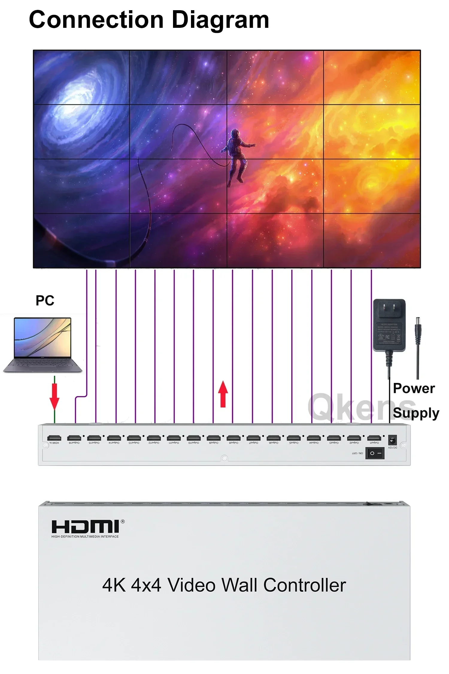 4K 4x4 HDMI الفيديو الجدار تحكم 2x2 3x3 3x4 3x5 2 3 4 6 8 9 12 15 16 التلفزيون فيديو الربط شاشة متعددة الربط المعالج