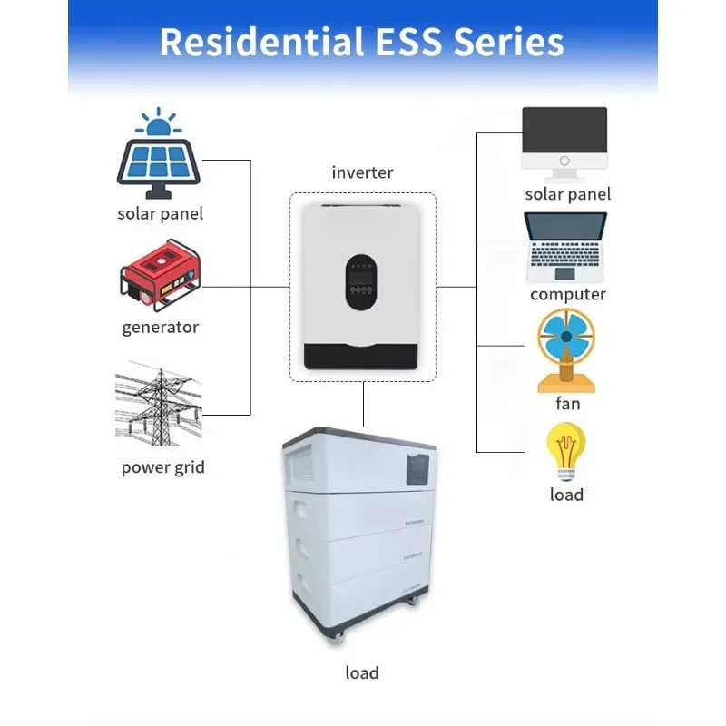 OEM ODM All-in-One Solar Battery Storage System with LiFePO4 Cells and Smart Inverter for Home Energy Projects